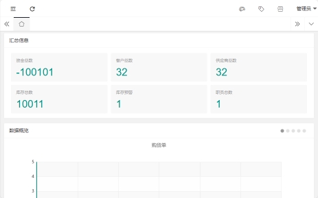 生态级响应式2.0产品平台